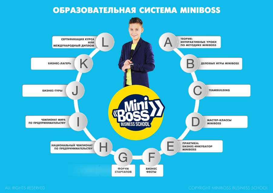 Франшиза MINIBOSS: отзывы, типы локальной франшизы, как заработать, MINIBOSS BUSINESS SCHOOL - официальный сайт