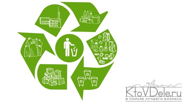 Как открыть бизнес по переработке мусора: сбор, переработка и сбыт вторсырья – перспективность и возможности